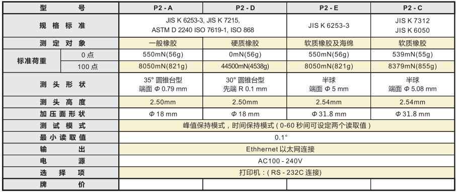 P2規(guī)格.png