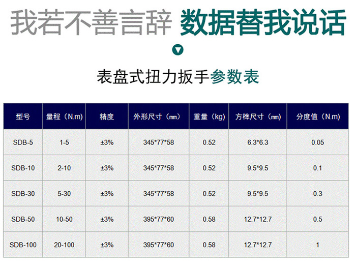 東日表盤扭力扳手產(chǎn)品型號