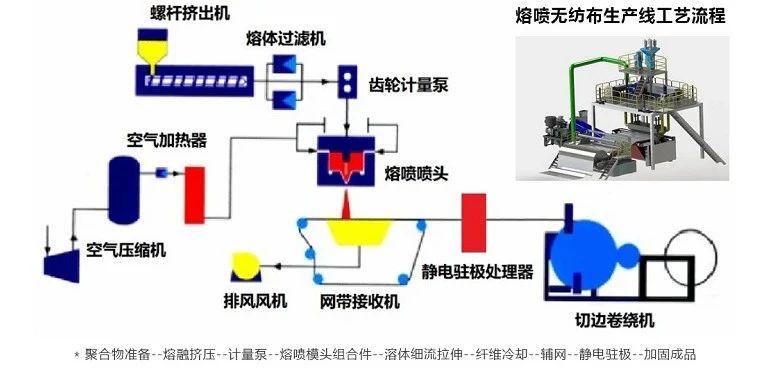 熔噴布設(shè)備組成部分.jpg