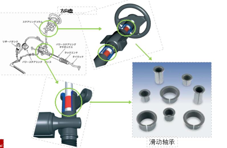 汽車滑動軸承應(yīng)該如何去毛刺比較快？.jpg