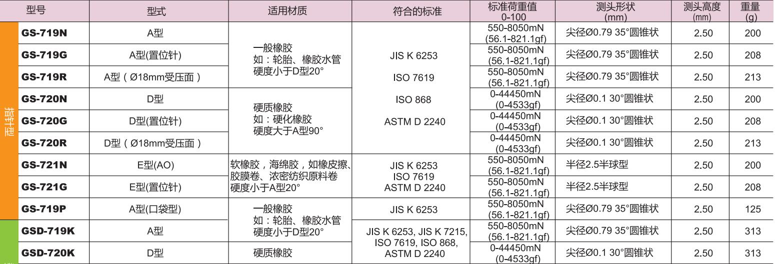 指針型橡膠硬度計.jpg