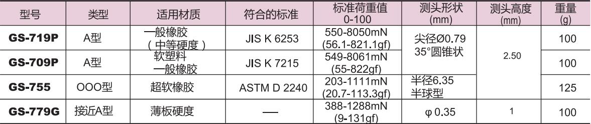 口袋型橡膠硬度計產(chǎn)品規(guī)格.jpg