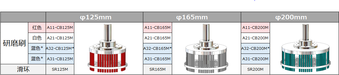 大直徑研磨刷產品列表.png