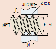 三線規(guī)測量使用方法.png