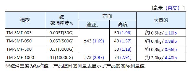 日本強(qiáng)力高斯計用磁力比對快.jpg