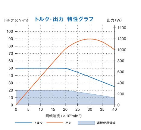 BMS-4040大扭矩主軸.jpg