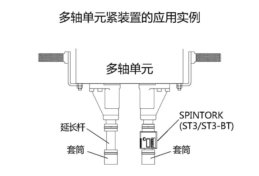 多軸緊固裝置的應(yīng)用實(shí)例.jpg