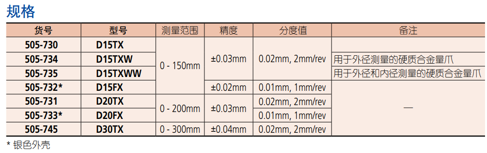 三豐帶表卡尺型號(hào)參數(shù).png