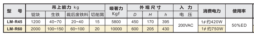 日本強力內(nèi)置整流器吊重磁鐵.png