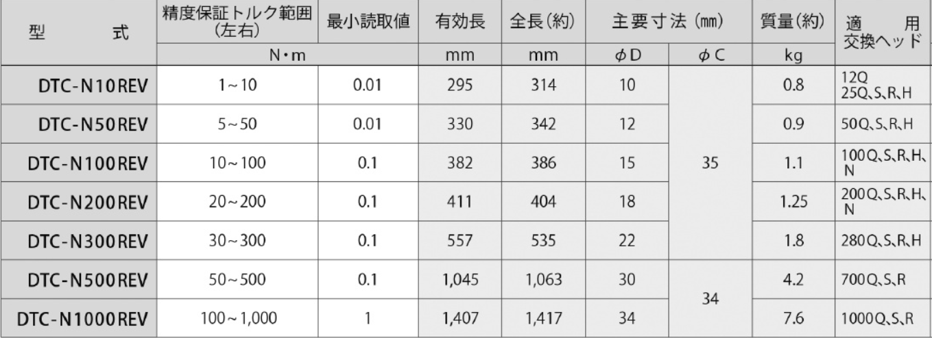 數(shù)顯扭力扳手型號參數(shù).png