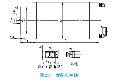 磨削電主軸外型圖.png