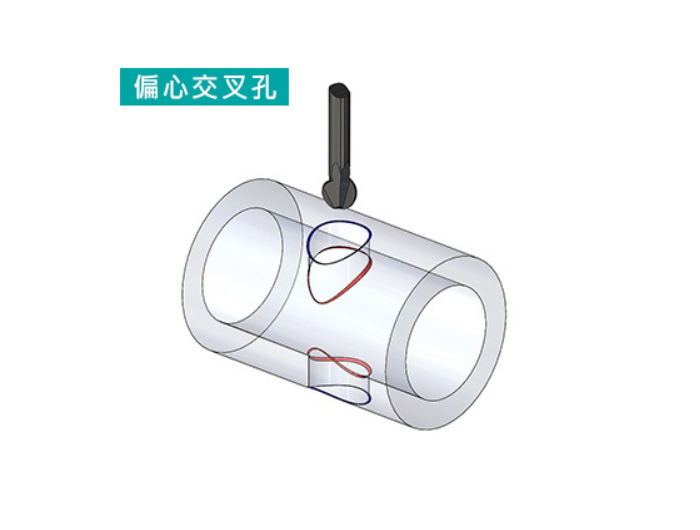 XEBEC銳必克橫切孔背孔刀