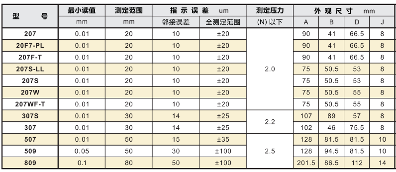 孔雀百分表型號參數.png