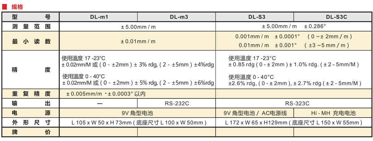 數(shù)顯水平儀產品規(guī)格型號.png