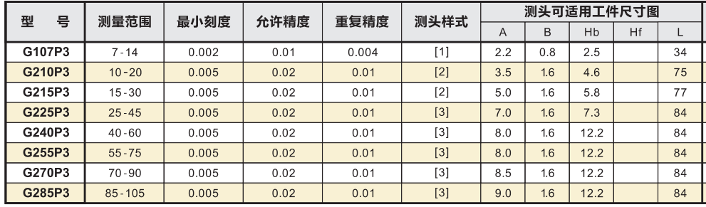 三點式內(nèi)卡規(guī)規(guī)格參數(shù).png