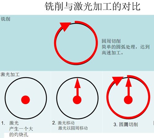 汽車(chē)保險(xiǎn)杠銑削加工.jpg