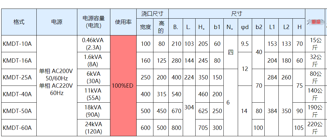 強(qiáng)力脫磁器KMDT-60A.png