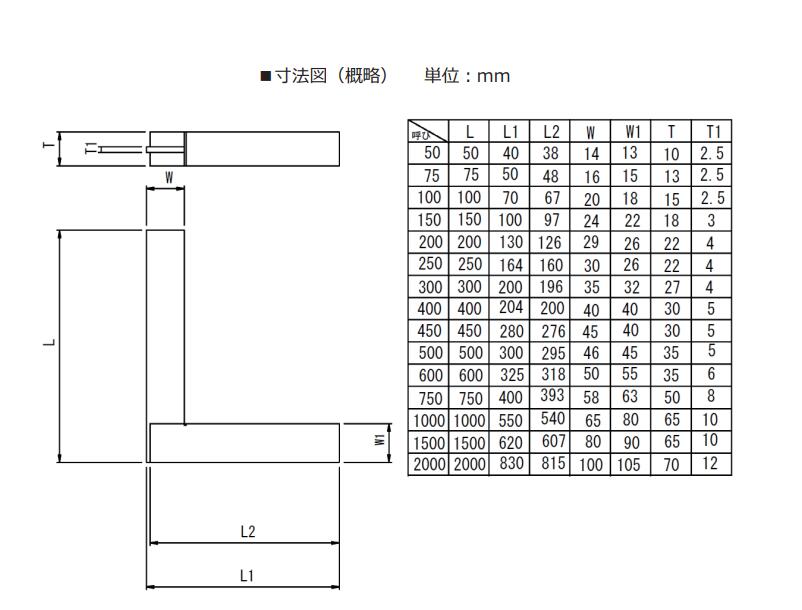 RSK直角規(guī)546產品尺寸.jpg