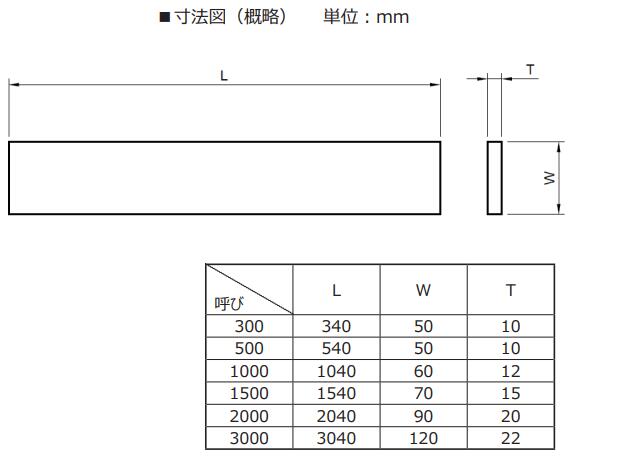 長(zhǎng)方形直定規(guī)產(chǎn)品示意圖.jpg