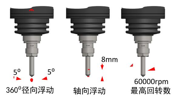 RBZ30浮動(dòng)主軸打磨原理.jpg